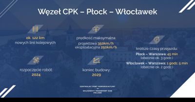 Czas na CMK-Północ. Ruszają prace przygotowawcze dla linii CPK do Płocka i Włocławka